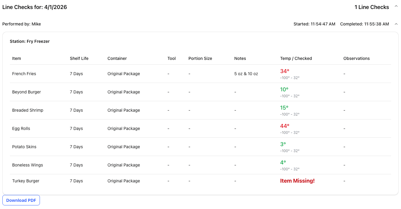 Detailed completed line-check record with item results and temperatures
