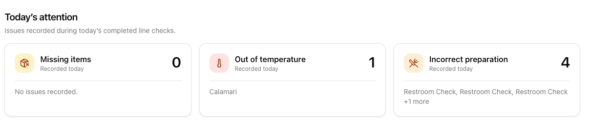 Today’s attention cards for missing, temperature, and preparation issues