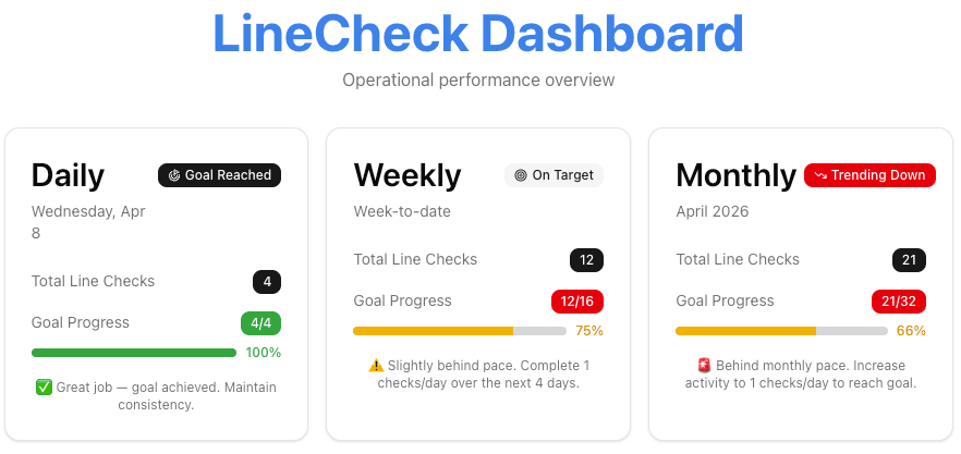 Restaurant line check analytics dashboard 1
